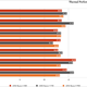 AMD Ryzen 7000 non-X CPU benchmarks